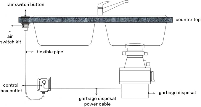 Garbage Disposal Switch, Cordless Air On Off Kit for Food Waste Disposer, Plastic Black, LONG 3.5" Sink Top Push Button by CLEESINK