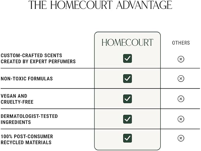 Homecourt Room Deodorant, Natural Room Spray, Fine Fragrance of Basil & Ripe Fig, For Kitchen, Bathroom & more, Clean Formula, Mandarin Basile, 3.4 oz
