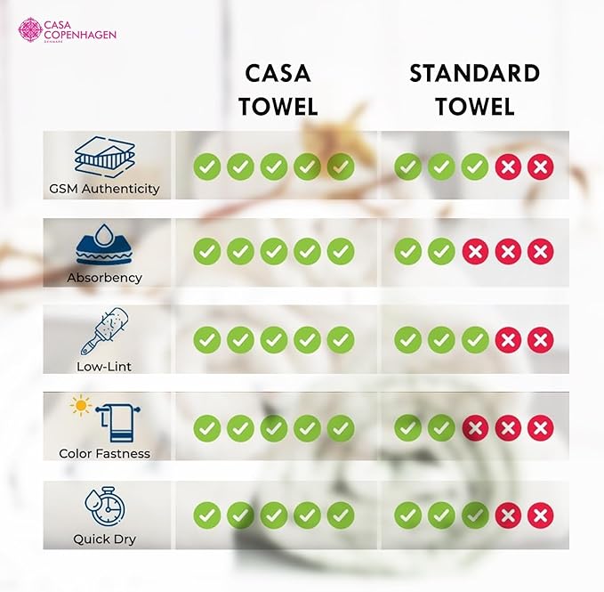 CASA COPENHAGEN Popcorn Textured 6 Pieces Small Bath Towel Set - Navy Blue, 24" x 48", 550 GSM 6 Bath Towel Rough & Tough Use Cotton Towels Gift Set for Bathroom