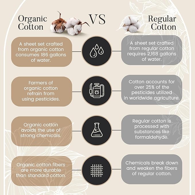 100% Organic Cotton Sheets King Size, 4 Piece Breathable Bed Sheet Set, 15" Deep Pocket King Sheets Cotton, Solid Sateen Weave Luxury Hotel Collection, No Pill & Shrink- Light Blue