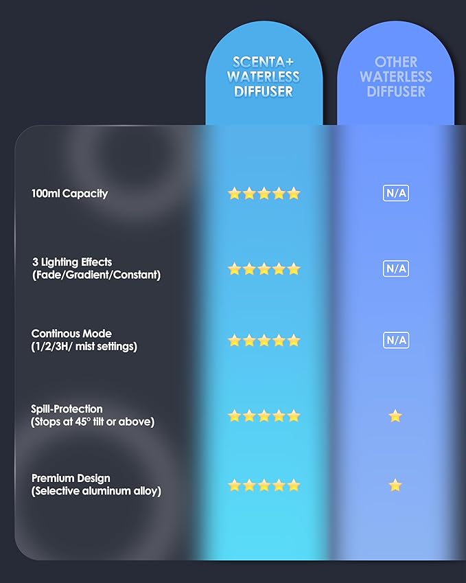 Airversa Essential Oil Diffuser Waterless Aromatherapy Diffusers for Home Large Room, Bedroom, Car, Office, Desk, Battery Operated, Small Diffuser for Pure Scent, 100mL Capacity, AN9 (Grey)