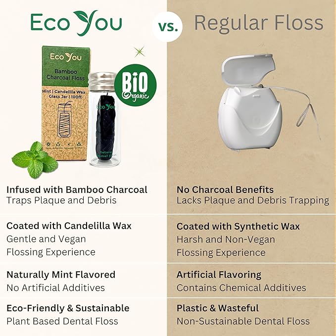 Bamboo Charcoal Dental Floss | Mint & Candelilla Wax | Vegan & Biodegradable (2 Refills Pack)