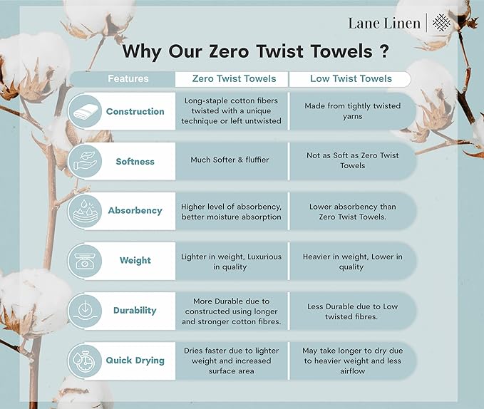 LANE LINEN 100% Cotton Zero Twist, Bath Towels (30"x60") - 4 Pieces - Large Towels for Bathroom - Quick Drying, Soft & Absorbent Large Shower Towel Set - Used in Gym, Hotel, Spa, Home - Living Coral