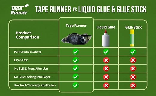 TAPE RUNNER Retractable Refill Cartridge - 12 Packs - Scrapbook Supplies - Scrapbooking Supply, Retractable 0.33 x 315 Inch Cartridges, Holiday Crafts & Gift Cards