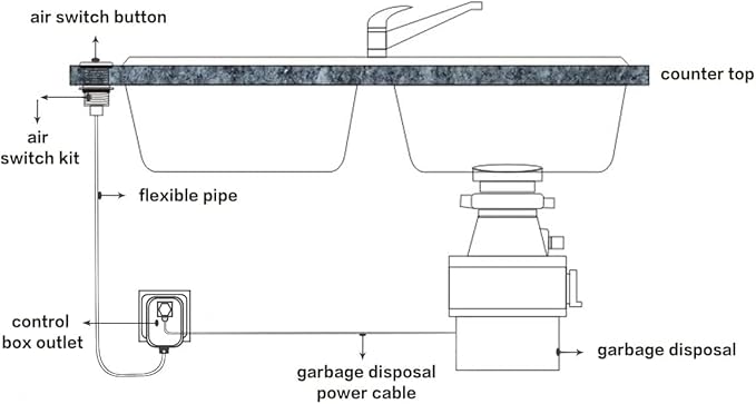 Garbage Disposal Air Switch Kit, Sink Top On Off for disposal By CLEESINK (SHORT/2.5", Oil Rubbed Bronze)
