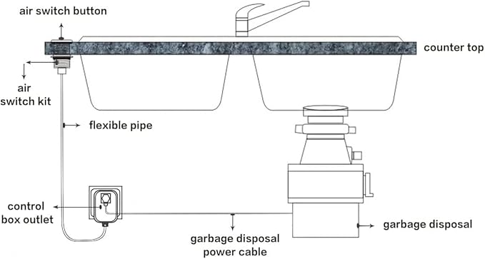 CLEESINK Garbage Disposal Switch, Cordless Air On Off Kit for Food Waste Disposer, Polished Gold, LONG 3.5" Sink Top Push Button