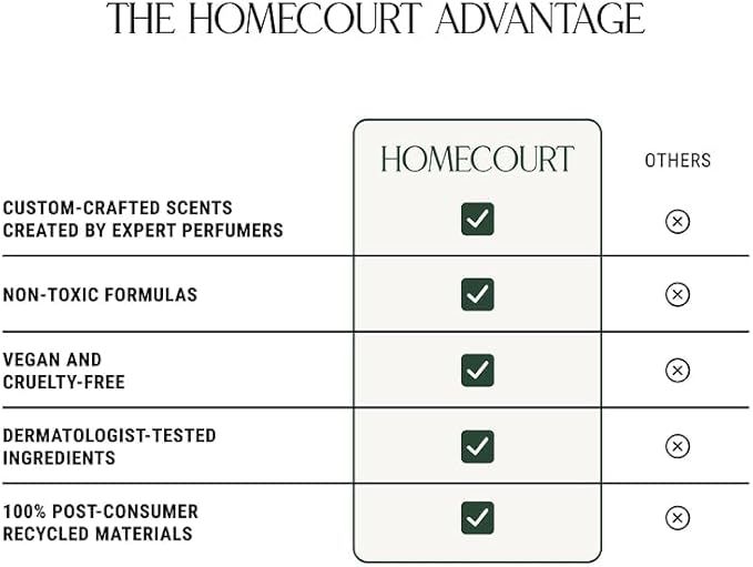 Homecourt Luxury Candle, Neroli Leaf Scent, 60-Hour Burn Time, Soy Wax Blend, Organic Cotton Wick, Reusable Kiln-Fired Ceramic Vessel, 8 Oz, 2.0