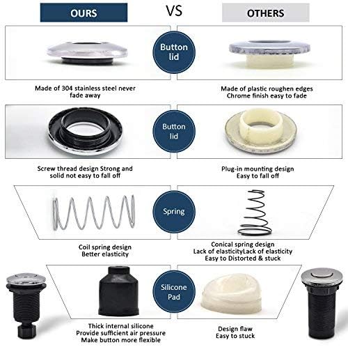 Garbage Disposal Air Switch Kit Dual Outlet Sink Top Waste Disposal Stainless Steel On/Off Air Button Food and Waste Disposals Part by Etoolcity