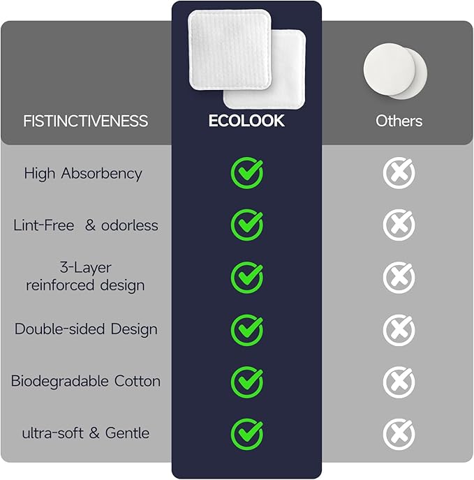 ECOLOOK Triple-Layer Cotton Facial Pads | Textured Exfoliating & Ultra-Soft Cotton Pads for Face | Reinforced Edges,Lint-Free & No Tear | Gentle for All Skin Types | Pair with Toner -2 Pack