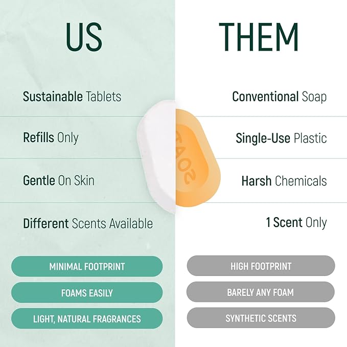 18 Pack Natural Foaming Hand Soap Tablets - Soft Moisturizing Handwash Tab Refills - 1 Tablet = 9 Oz Refillable Liquid Wash Foam Handsoap - Eco-Friendly Paper Softsoap Refill Tabs (Dispenser + 6 Tabs)