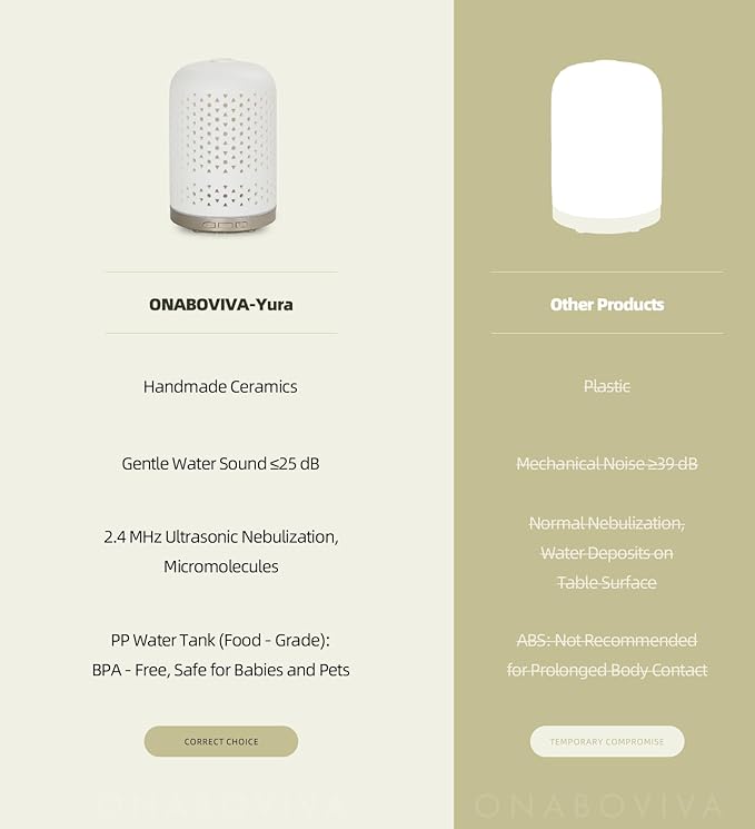 Essential Oil Diffuser – 2.4MHz Ultrasonic Aromatherapy Diffuser, Health Night Light, Timer & Auto Shut-Off, BPA-Free, 120ml Ceramic Scent Diffuser for Home,Yoga, Spa, Meditation, Hotel