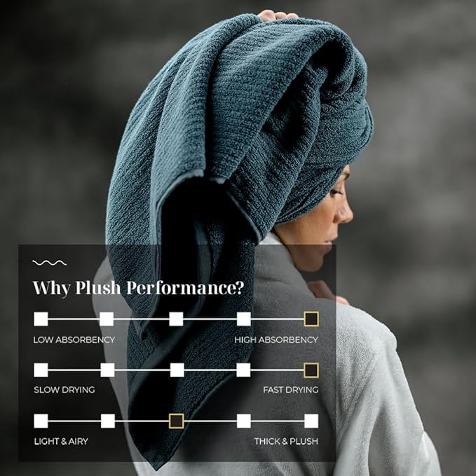 LUXOME Luxury Performance 2-Piece Bath Towel Set | Dual-Loop Design | Ultra Soft | Highly Absorbent | Quick Drying | Ocean