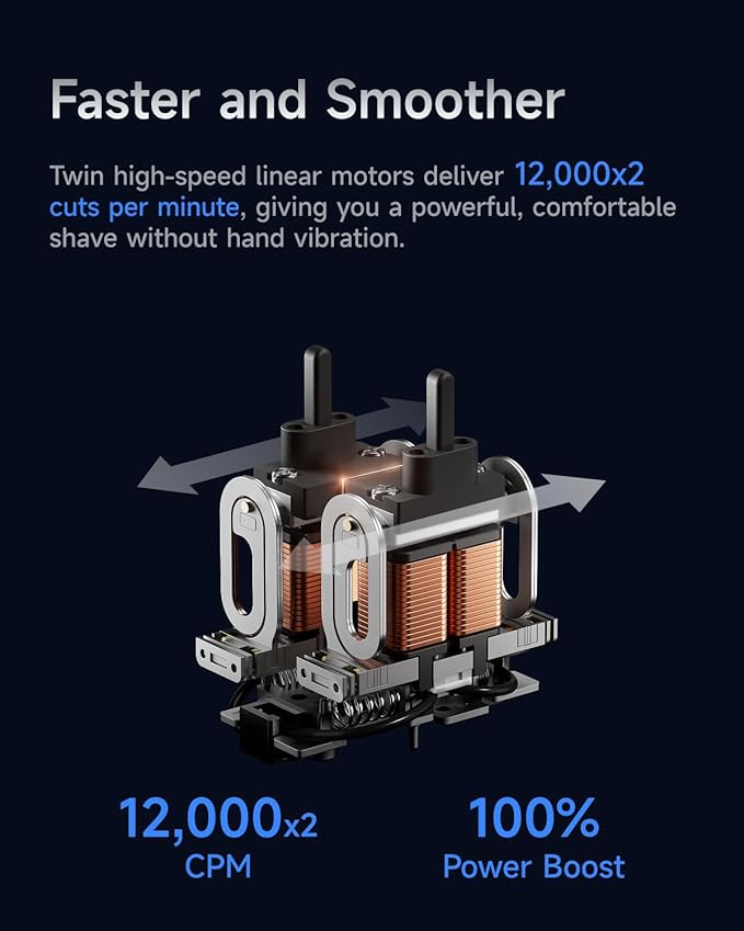 Laifen P3 Pro 3-Blade Electric Shaver Set – Includes P3 Pro Shaver, Travel Pod & Non-Slip Pad, Dual Linear Motors 12,000 Cuts/Min, 100-Min Runtime, IPX7 Waterproof (Royal Blue)