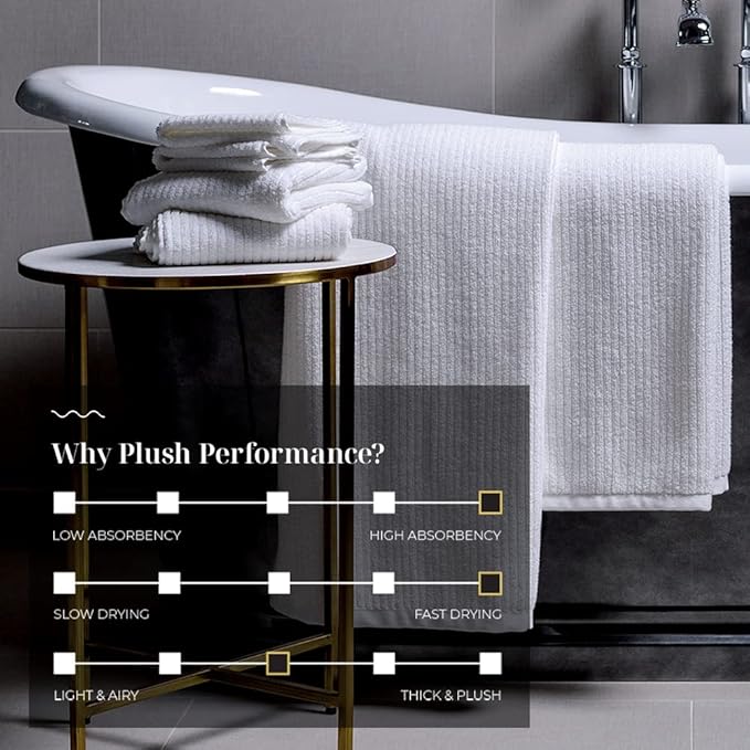 LUXOME Luxury Performance 6-Piece Bath Towel Set | Dual-Loop Design | Ultra Soft | Highly Absorbent | Quick Drying | Sail (White)