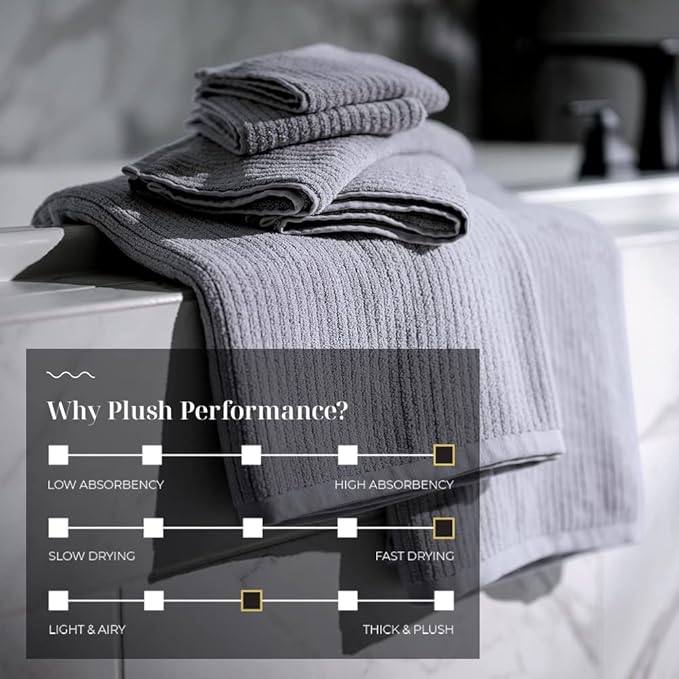 LUXOME Luxury Performance 2-Piece Bath Towel Set | Dual-Loop Design | Ultra Soft | Highly Absorbent | Quick Drying | Pebble (Light Grey)