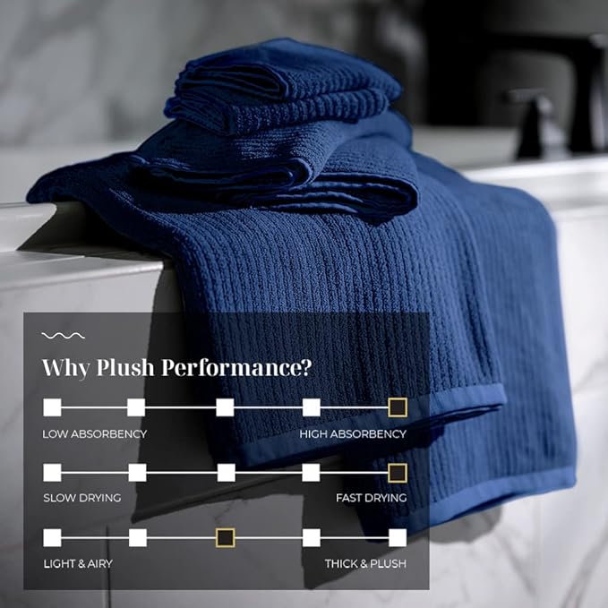 LUXOME Luxury Performance 2-Piece Bath Towel Set | Dual-Loop Design | Ultra Soft | Highly Absorbent | Quick Drying | Harbor (Navy)