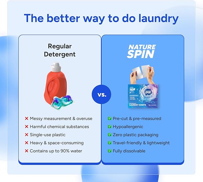 Laundry Detergent Sheets - Travel Size Laundry Sheets for Easy Use - Ocean Breeze Scented, Non toxic, Machine Friendly - Up to 60 Loads - 1 Pack