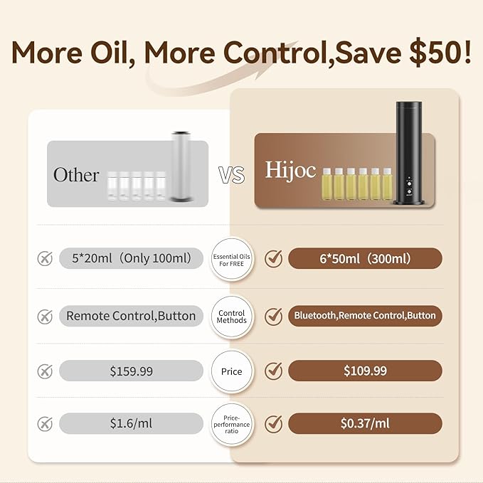 Waterless Diffuser Bluetooth Oil Diffuser Corded Essential Oil Diffuser for Home,Office,Hotel - Scent Diffuser Kit with 300ml Fragrance Included,Remote Controlled,Black