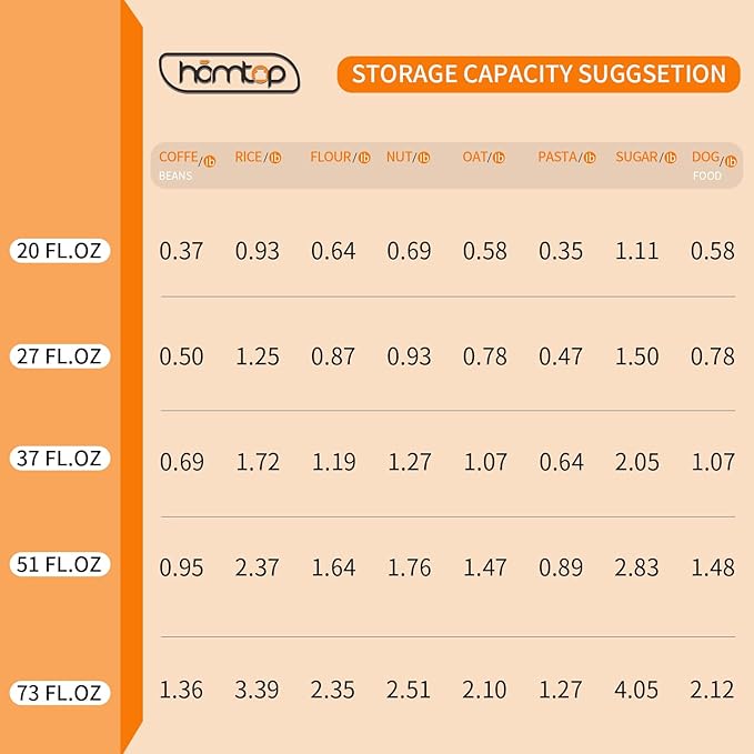Glass Food Storage Containers with Lids, 25 Oz High Borosilicate Glass Jars for Coffee Bean, Candy, Cookie, Flour, Square