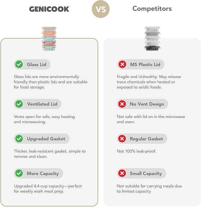 4.4 Cup Glass Food Storage Containers 5-Pack, Airtight Meal Prep Containers with Tempered Glass Lids & Non-Slip Sleeve, Leakproof, BPA-Free, Stackable, for Microwave, Dishwasher, Freezer