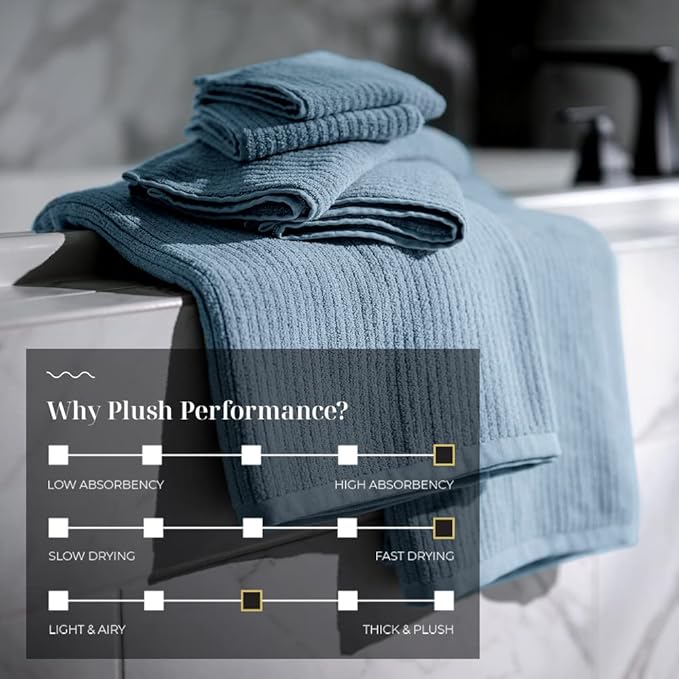 LUXOME Luxury Performance 2-Piece Bath Towel Set | Dual-Loop Design | Ultra Soft | Highly Absorbent | Quick Drying | Surf