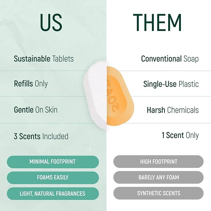 18 Pack Natural Foaming Hand Soap Tablets - Soft Moisturizing Handwash Tab Refills - 1 Tablet = 9 Oz Liquid Wash Foam Handsoap - Eco-Friendly Softsoap Refill Tabs (18 Variety Pack)