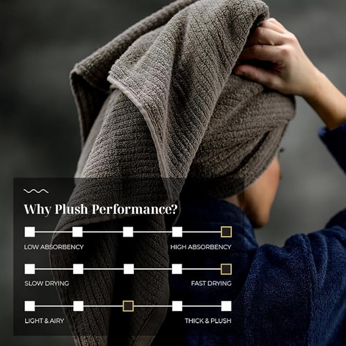 LUXOME Luxury Performance 2-Piece Bath Towel Set | Dual-Loop Design | Ultra Soft | Highly Absorbent | Quick Drying | Cobblestone