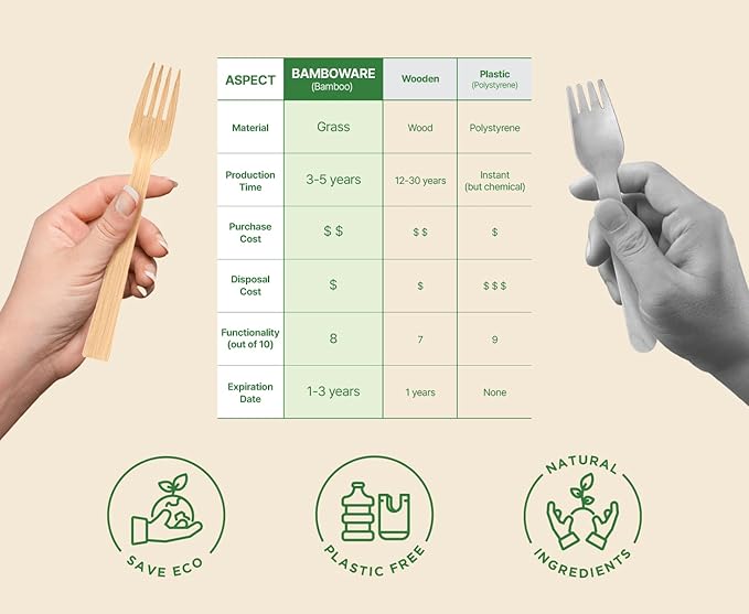 100% Bamboo Utensils - 50SET(150PCS) Traveler Package Carbonized Disposable Cutlery Biodegradable and Sanitized - Heavy Duty & Fully Functional
