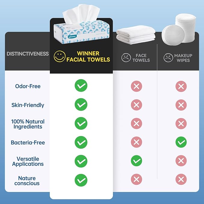 Winner Soft Face Towels, 100% USDA Biobased Facial Towels, 6 Packs per Case, 6 Bags per Pack (36 Bags Total)