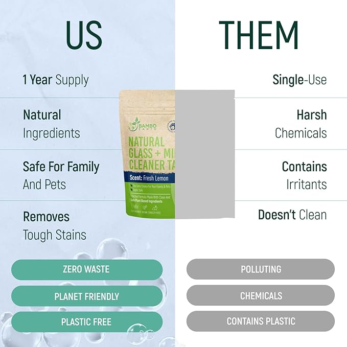 12 Pack Natural Glass & Mirror Cleaner Spray - Window Cleaning Tablets Refill - Eco-Friendly Product & Cleaning Supplies - 1 Tablet = 17oz Spray (204oz Total) - Fresh Lemon