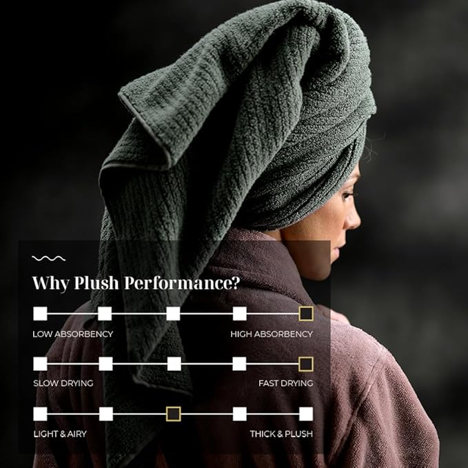 LUXOME Luxury Performance 2-Piece Bath Towel Set | Dual-Loop Design | Ultra Soft | Highly Absorbent | Quick Drying | Moss (Green)