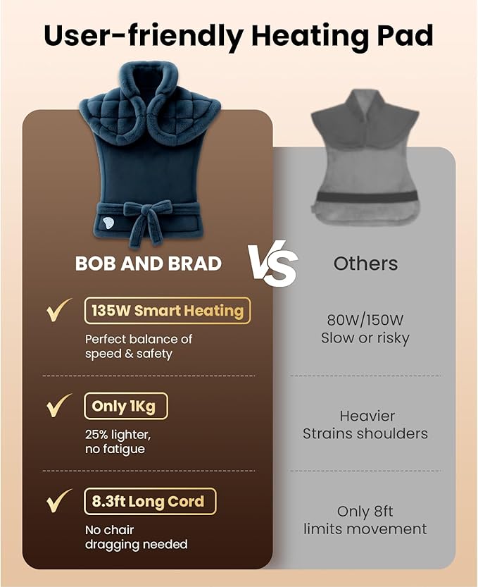 Bob and Brad Heating Pad for Back Pain Relief, FSA Eligible HSA Eligible Electric Heat Pad for Neck Shoulders & Full Body, Edge-Weighted Design, Fast Heating, ETL Certified, Gift for Women Men 24"x33"
