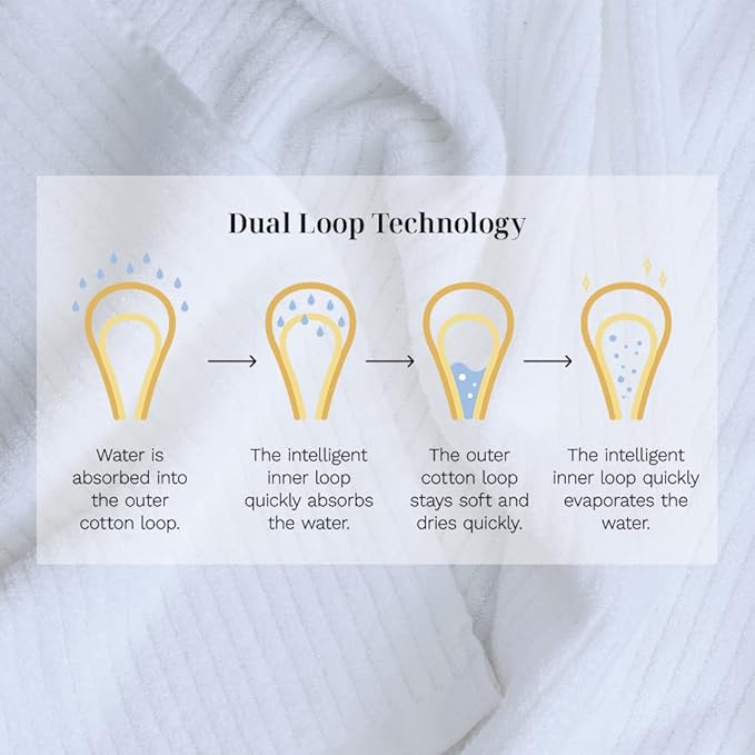 LUXOME Luxury Performance 6-Piece Bath Towel Set | Dual-Loop Design | Ultra Soft | Highly Absorbent | Quick Drying | Sail (White)