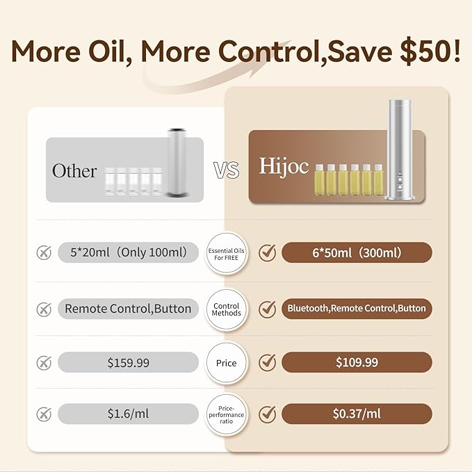 Oil Diffuser for Home Wired Waterless Essential Oil Diffuser Cold Air Scent Diffuser Covers 2000sq.ft,Remote Control,APP Control,6x50ml Fragrance Included,Silver