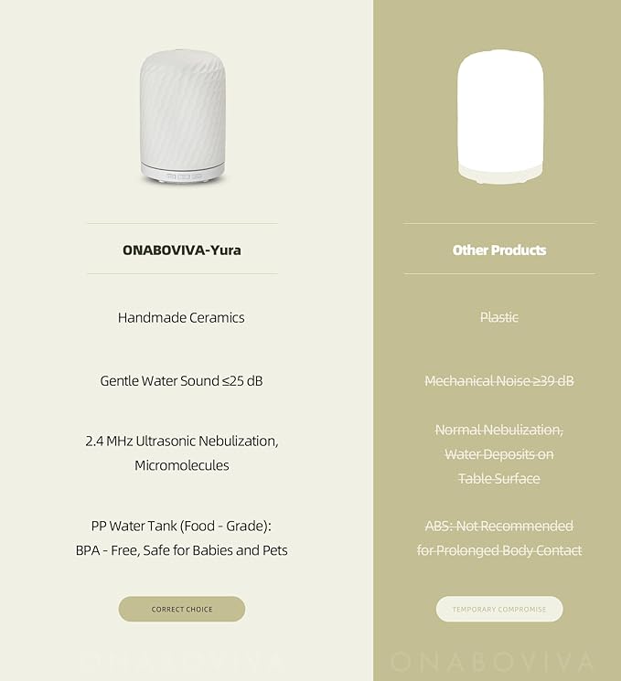 Essential Oil Diffuser – 2.4MHz Ultrasonic Aromatherapy Diffuser, Health Night Light, Timer & Auto Shut-Off, BPA-Free, 120ml Ceramic Oil Diffuser for Home, Office, or Spa, Yoga