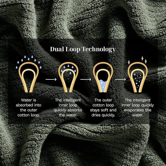 LUXOME Luxury Performance 2-Piece Bath Towel Set | Dual-Loop Design | Ultra Soft | Highly Absorbent | Quick Drying | Moss (Green)