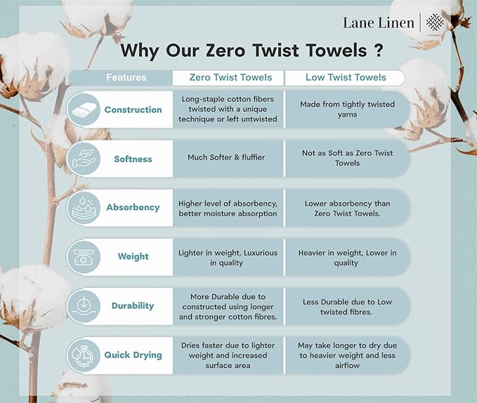 LANE LINEN Luxury Bath Towels Set - 3 Piece 100% Cotton Bathroom Towels, Quick Dry, Extra Aborbent, Super Soft Towels Set 1 Hand Towel, 1 Wash Cloths, 1 Bath Towel, Blue