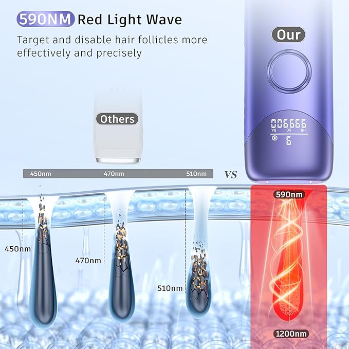 Laser Hair Removal with 5℃ Ice Cooling, Painless IPL Laser Hair Removal Device 3 in 1 Ubroo at Home Hair Remover Machine for Women Men Electrolysis Permanent Epilator on Face Body Depilation (Purple)