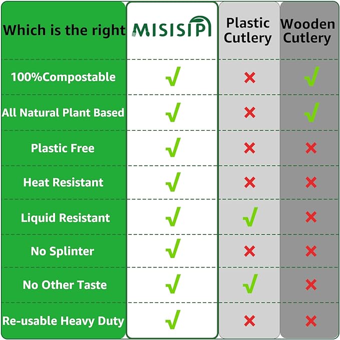 MISISIPI 150-Count Compostable Utensils Set - Heavy Duty BPI Certified, Plastic-Free Disposable Forks, Spoons, Knives for BBQ, Camping, Events, Plant-Based Cutlery