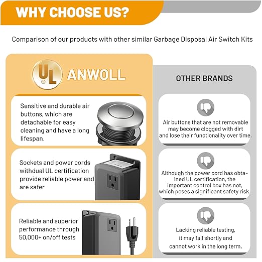 Garbage Disposal Air Switch Kit -Professional, Sink Top Waste Disposer On/Off, Air Button Food Disposals Part, UL Listed