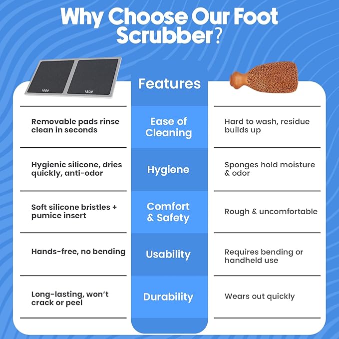 Premium Pumice Mat for Feet with 100 & 180 Grit Stones, Callus Remover and Exfoliator for Smooth Heels and Toes, Gentle Durable Foot Care Tool for at-Home Pedicure and Spa Softness