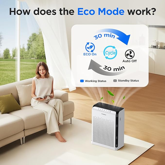 Air Purifiers for Home Large Room up to 2200ft², MOOKA Air Purifier for Home Pets Bedroom with ECO Mode & Fragrance, HEPA Air Filter Cleaner for Pet Hair Dander Smoke Living Dorm Room Office, M200L