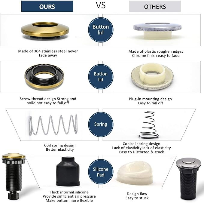 Garbage Disposal Air Switch Kit Single Outlet Sink Top Waste Disposal Long Stainless Steel Brushed Gold On/Off Air Button Food and Waste Disposals Part by Etoolcity