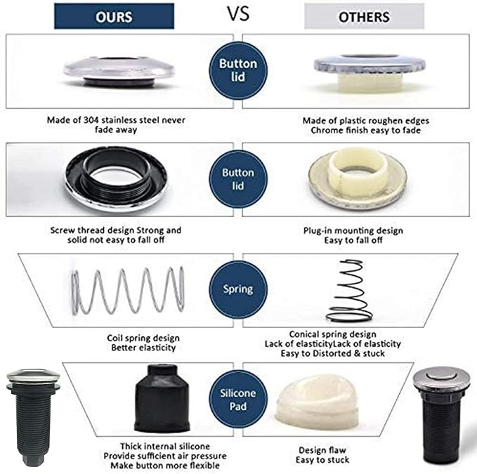 Garbage Disposal Air Switch Kit Dual Outlet Sink Top Waste Disposal Long Stainless Steel Brush Nickel On/Off Air Button Food and Waste Disposals Part by Etoolcity