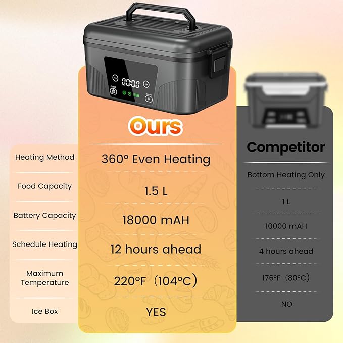 Cordless Electric Lunch Box for Adults, 18000mAh Rechargeable Heated Lunch Box Battery Powered with Scheduled Heating, 1.5L Portable Food Warmer, Bonus Ice Pack & Insulated Bag for Work, Office, Car