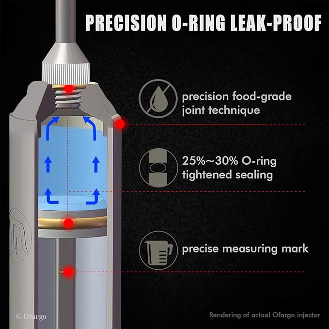 Ofargo Stainless Steel Meat Injector Syringe Kit with 4 Marinade Needles for BBQ Grill Smoker, Gifts for Men Dad Husband in Thanksgiving Christmas Day, 2-oz Large Capacity, Both Paper User Manual and E-Book Recipe