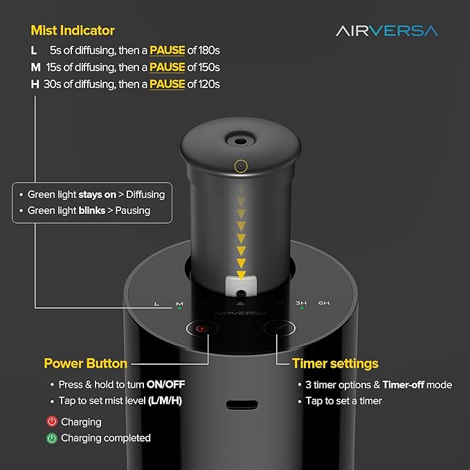Airversa Waterless Essential Oil Diffuser Starter Kit with 4 x 10mL Fragrance Scent Oil, Battery Operated Mini Scent Air Machine Portable Diffuser for Home Car Office, AN6 Black Kit01