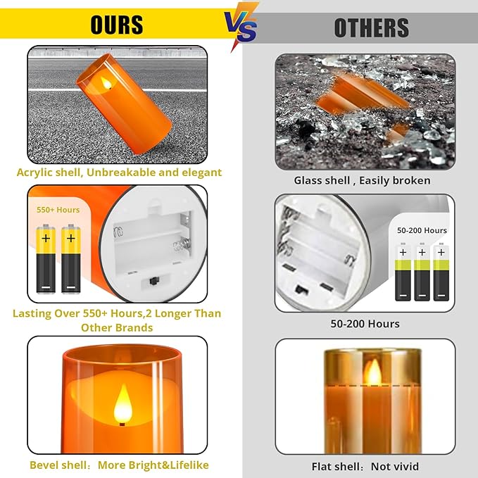 NURADA Flameless Candles with Remote and Timer - 3D Wick Unbreakable Acrylic Battery Operated LED Pillar Battery Candles for Fall Thanksgiving Dinner Tables Wedding Party Home Decor - Orange 2 Pack