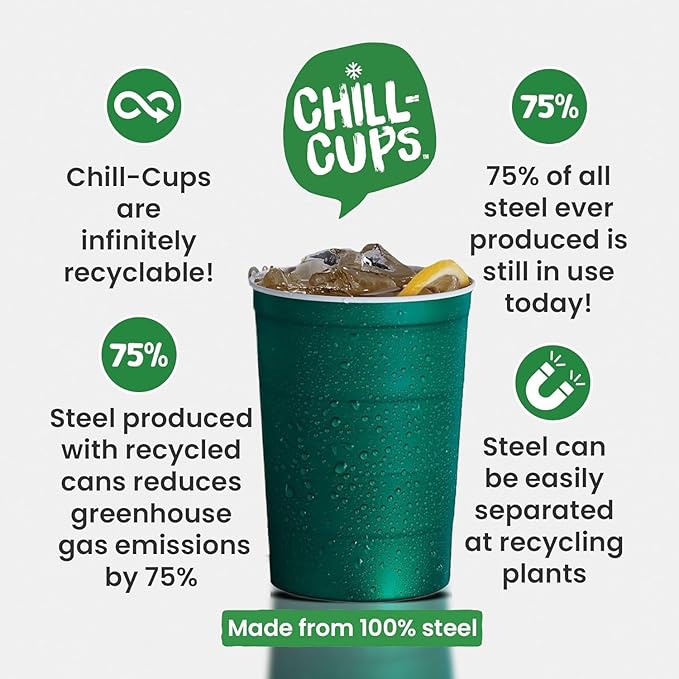 16 oz. Party Cups, Perfect for Cold Drinks, Sturdy & Durable, Disposable and 100% Recyclable, Made in USA, Green, 180 Count