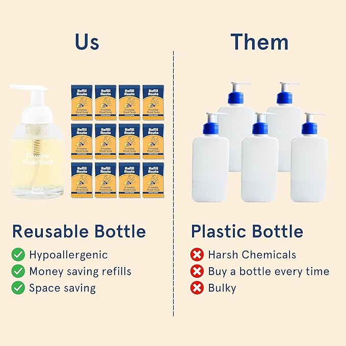 Foaming Hand Soap Refills & Dispenser Glass, 12 Hand Soap Tablets+1 Foaming Dispensers+2 Microfiber Cloths, Make 96 fl oz(12 x 8) - No Plastic, Vegan, Cleansing & Moisturizing, Lemon Scent